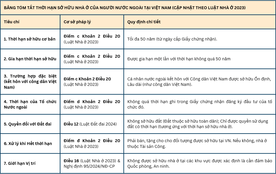 Hình ảnh được thiết kế bởi DNP Viet Nam Law Firm